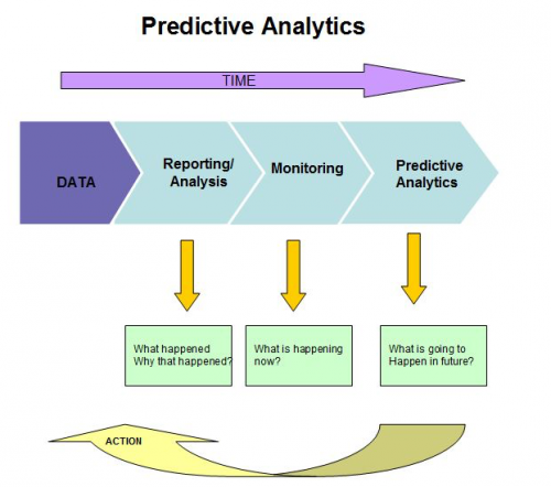 Infographie algorithme predectif