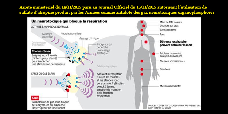 Arrêté ministériel du 14 novembre 2015